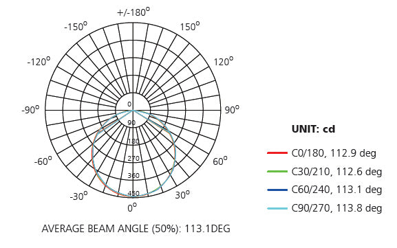 18W LEDVISION™ Frameless Panel 30x30cm nicht dimmbar