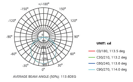 45W LEDVISION™ Frameless Panel 60x60cm nicht dimmbar