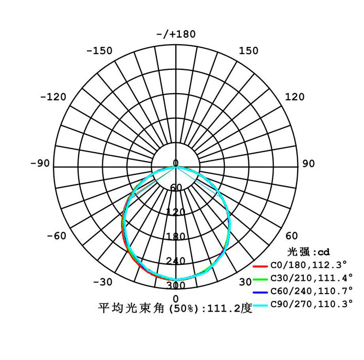 8.6 W/Meter LEDVISION™ Stripes IP20